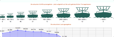 Bargelink GmbH - Hauptsitz Deutschland - Xanten (NW)